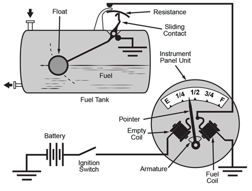 Cảm biến mức nhiên liệu (Fuel Level Sensor)